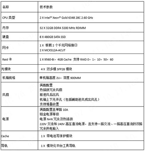 服务器通用型和计算型_通用型规格
