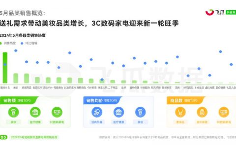 电商app排行榜_电商直播场景