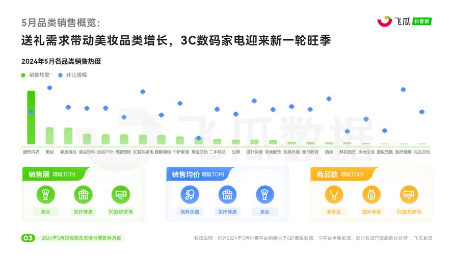 电商app排行榜_电商直播场景