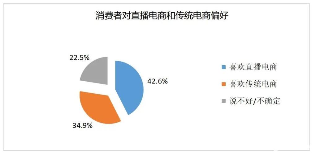 电商app排行榜_电商直播场景