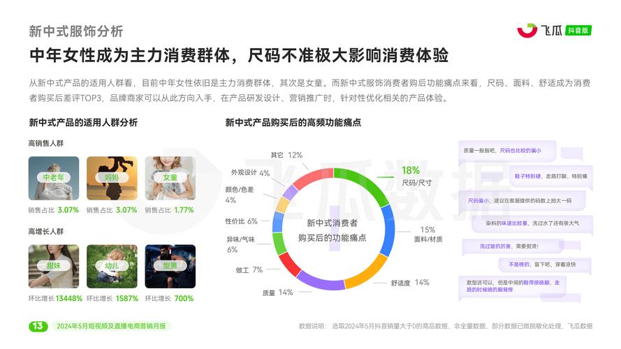 电商app排行榜_电商直播场景