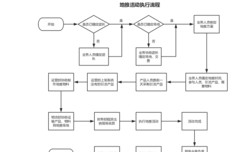 地推网站模版_获取流程模版列表
