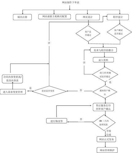 地推网站模版_获取流程模版列表