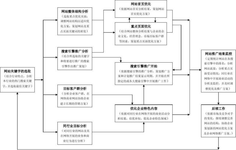 地推网站模版_获取流程模版列表