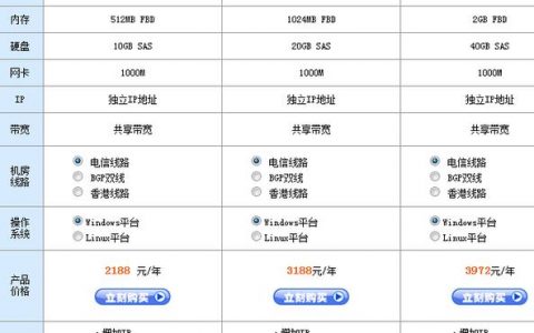 广州vps_资源和成本规划