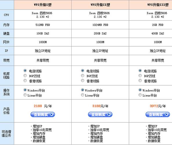 广州vps_资源和成本规划