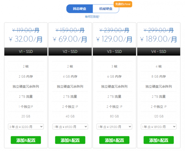 广州vps_资源和成本规划