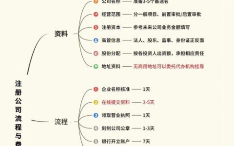 公司如何注册域名_公司注册