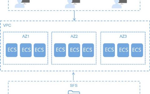 弹性文件入门_弹性文件服务 SFS
