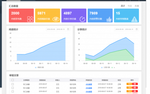 管理数据_管理数据
