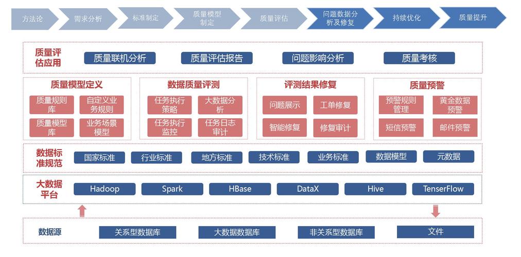管理数据_管理数据