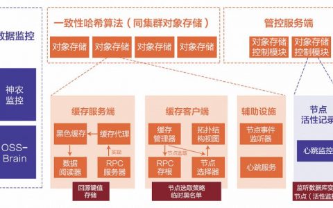 对象存储概述_对象存储概述