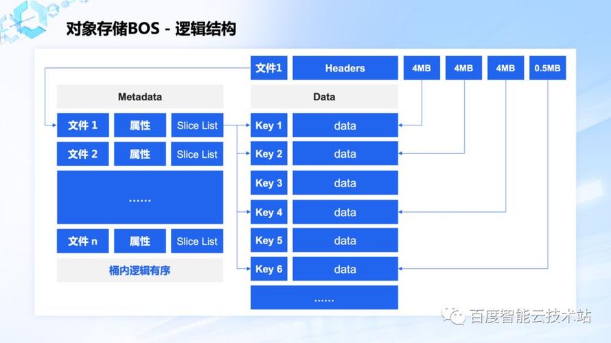 对象存储概述_对象存储概述