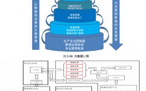 大数据解决方案的重点是_大模型微调需要的数据有要求吗？