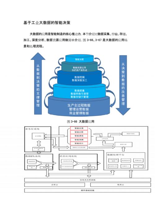 大数据解决方案的重点是_大模型微调需要的数据有要求吗？