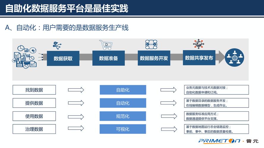 大数据解决方案的重点是_大模型微调需要的数据有要求吗？