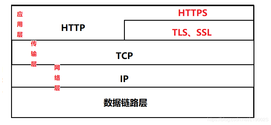 电脑上的网络协议在哪_电脑端