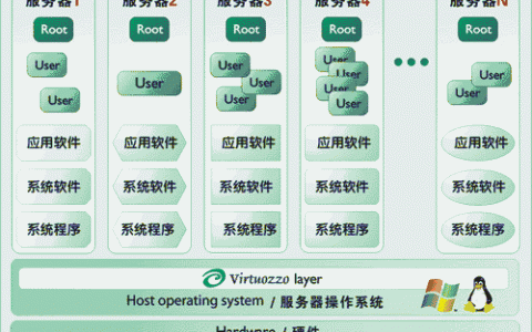 国外vps服务器_方案