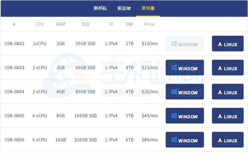 国外vps服务器_方案