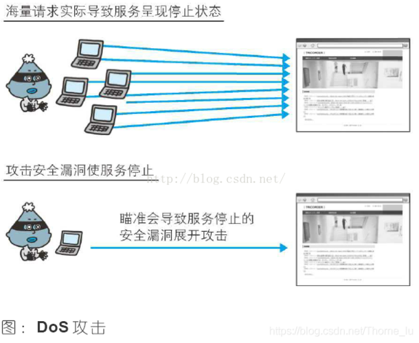 服务器如何防攻击_协议防攻击