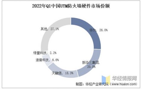 防火墙市场_技能市场