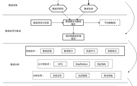 大数据处理的流程图_方案里的流程图可以修改吗？