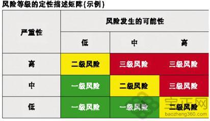 风险评估与等保测评_评估测评