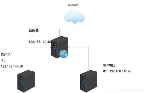 服务器怎么集群_修改集群NTP服务器