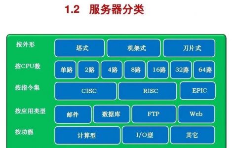 服务器如何分类_分类