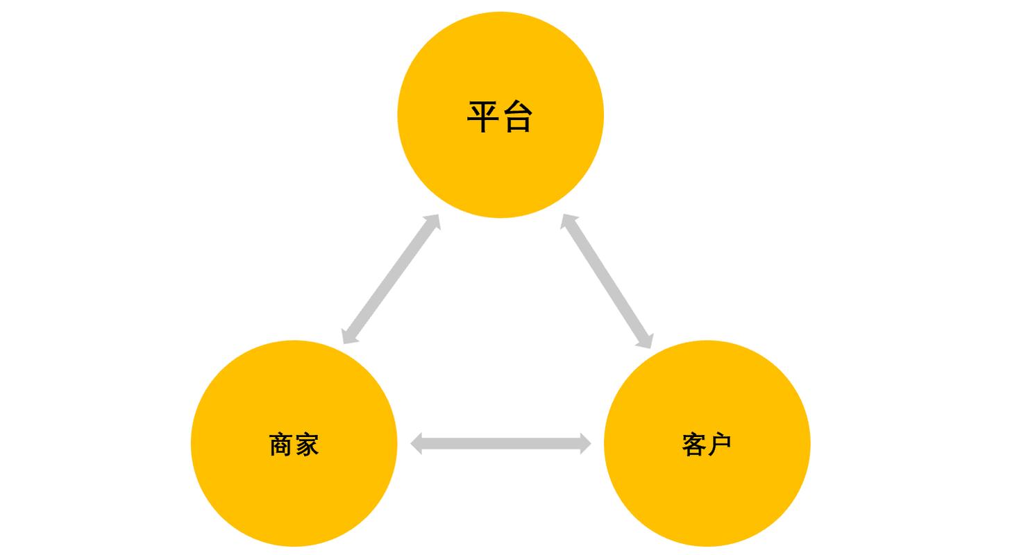 电子商务网站建设运营_数据湖建设和持续运营