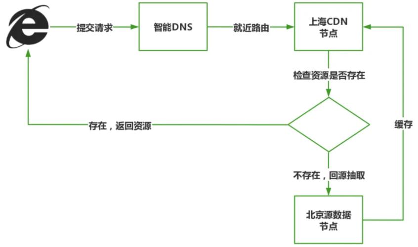对象存储访问图片处理的方式_访问图片处理的方式