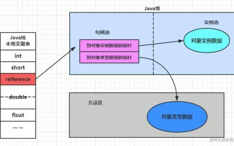 对象存储访问图片处理的方式_访问图片处理的方式