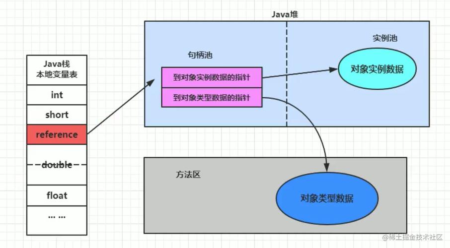 对象存储访问图片处理的方式_访问图片处理的方式