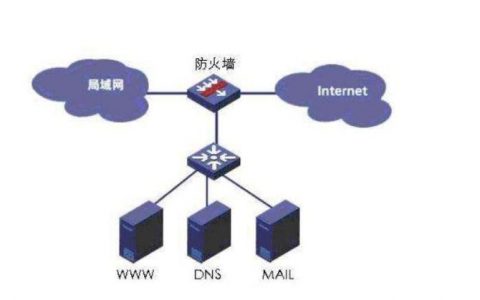 防火墙那种好_防火墙