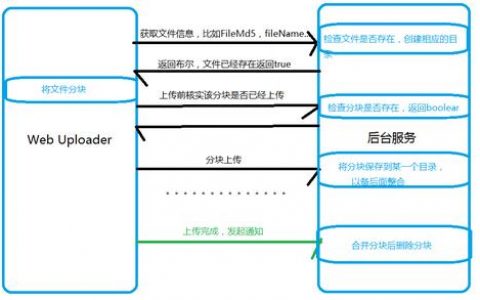 对象存储利用obsutil进行断点续传_利用obsutil进行断点续传
