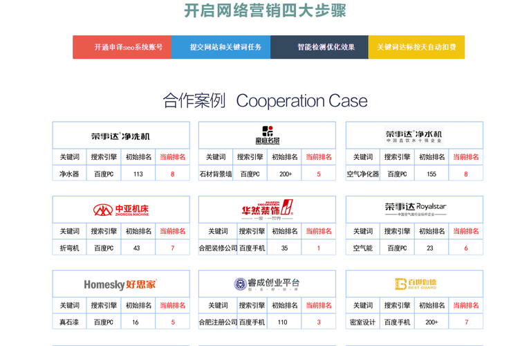 鄂尔多斯网站推广_网站推广（SEO设置）