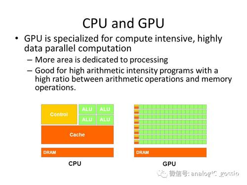 GPU云运算与cpu的区别_推理基础镜像详情TensorFlow（CPU/GPU）