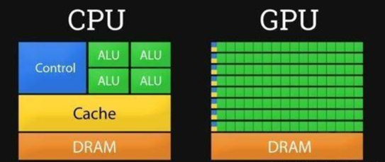 GPU云运算与cpu的区别_推理基础镜像详情TensorFlow（CPU/GPU）