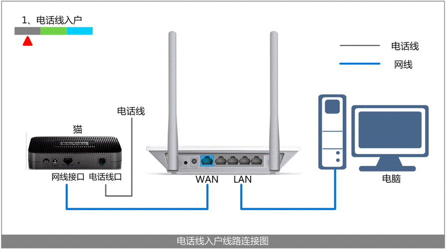 搭建动态ip服务器_手动搭建BSEIP