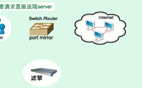 搭建动态ip服务器_手动搭建BSEIP