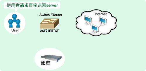 搭建动态ip服务器_手动搭建BSEIP