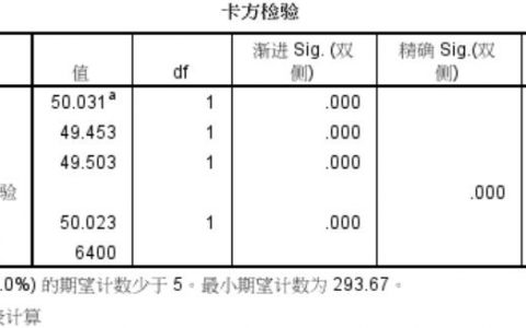 expired发送状态_Cmpp发送状态描述表