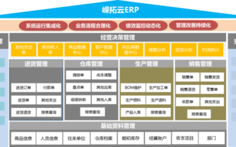 ERP上云解决方案_InterposalRule