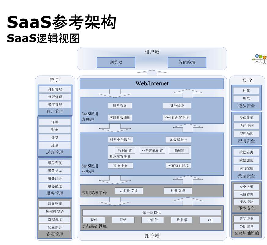 ERP上云解决方案_InterposalRule