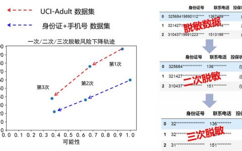 大数据平台数据脱敏_数据脱敏