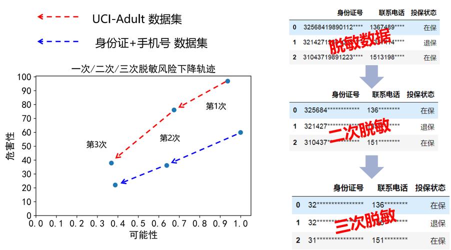 大数据平台数据脱敏_数据脱敏