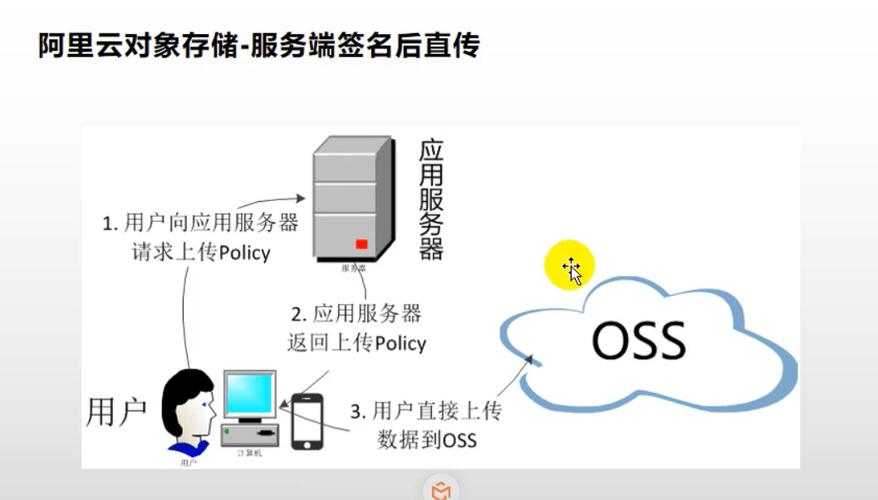 对象存储流式上传_流式上传