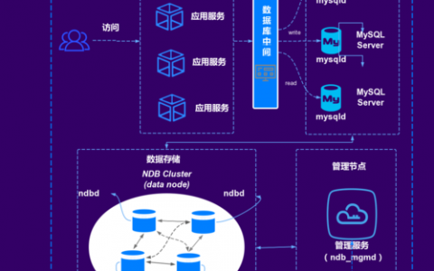 分布式mysql_分布式