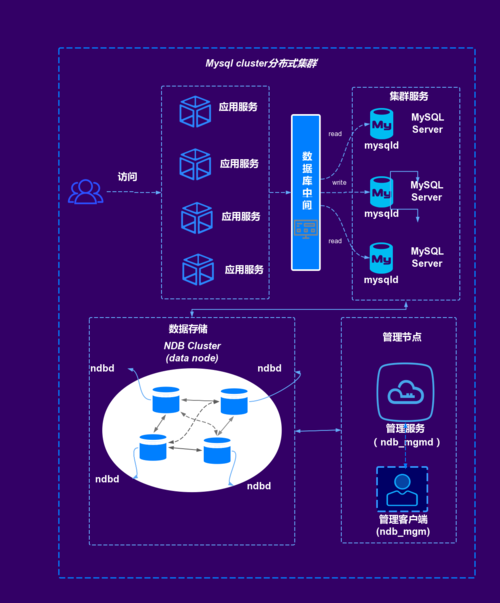 分布式mysql_分布式
