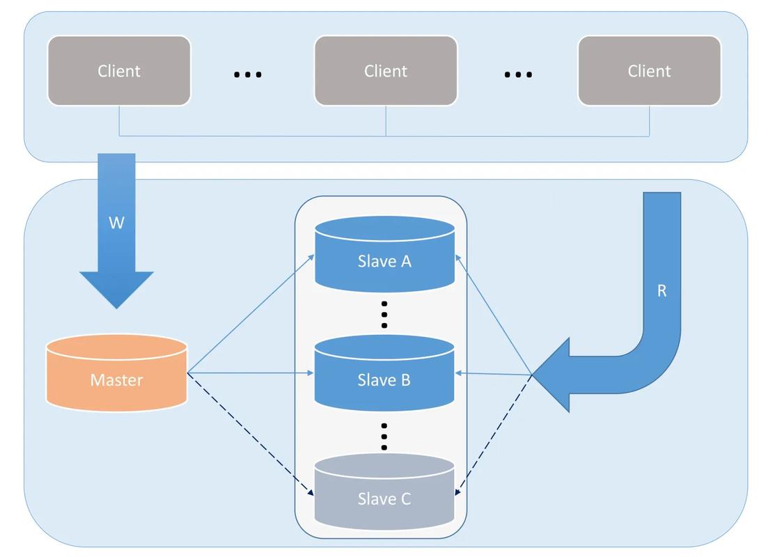 分布式mysql_分布式